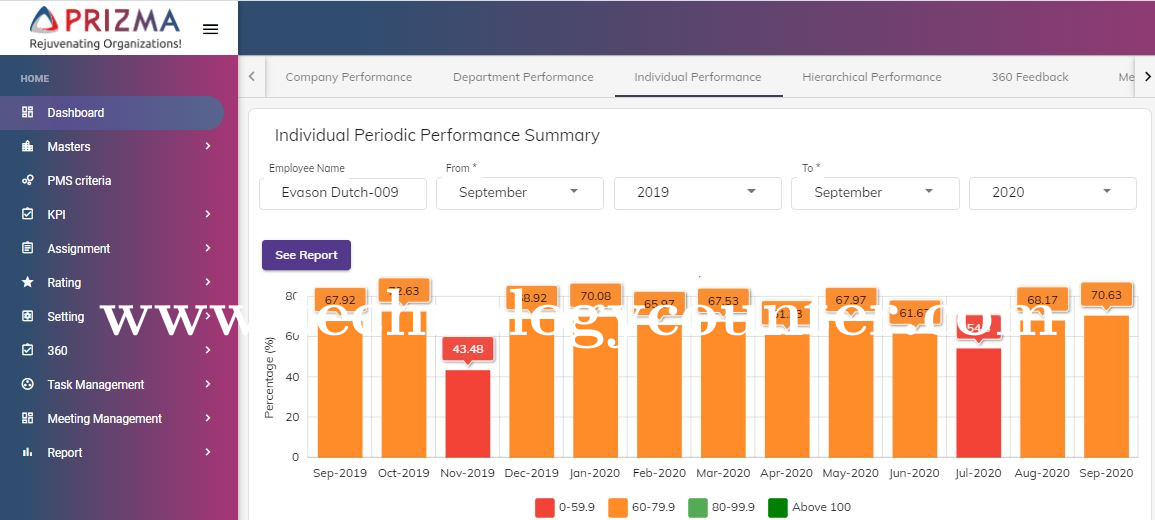 PriZma - Performance Management Screenshots